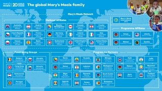 The global Mary's Meals family